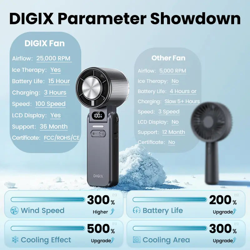 Portable Handheld Turbo Fan 120 degree rotation feature